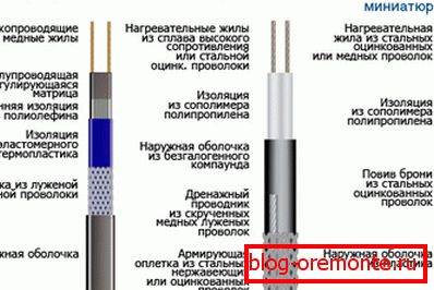 Typy kabelů