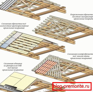 Druhy обрешетки