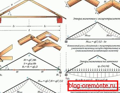 Jednoduchý třikrát zavěšený oblouk