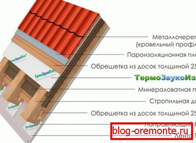 Kovový střešní dort