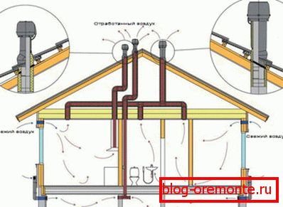 Schéma ventilace kovové střechy