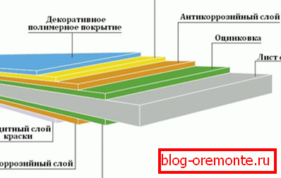 Struktura odborného listu