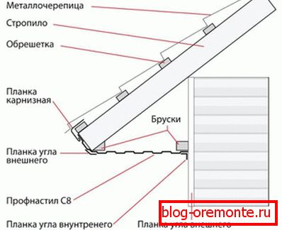 Záclonová tyč