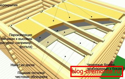 Ohřívací stropní vany