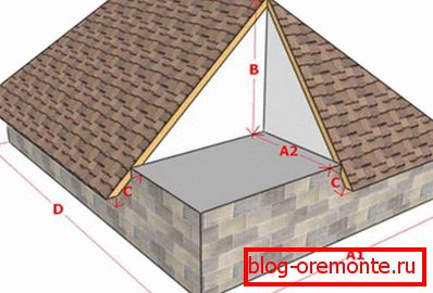 Počítané parametry kyčlí