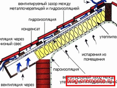 Střešní ventilační systém