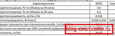 Vlastnosti pěny a extrudované pěny z polystyrenu