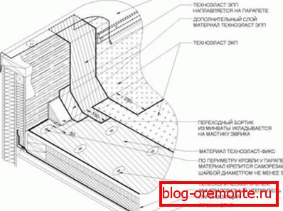 Uspořádání hydroizolačního materiálu na vrcholu parapetu