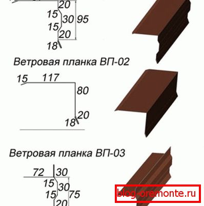 Velikost dalších prvků