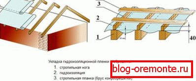 Hydroizolační zařízení