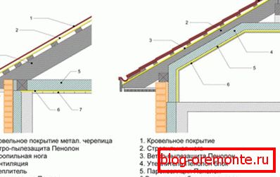 Místo instalace parozábrany v střešním krytu teplou a studenou střechou