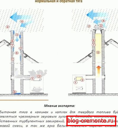 Oslabení způsobené povětrnostními podmínkami