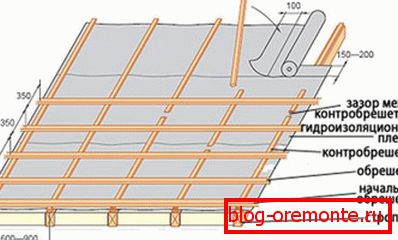 Schéma skříně zařízení