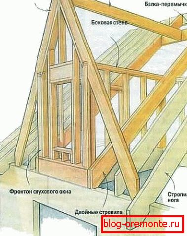 Dormer rám