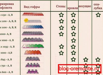 Použití různých druhů profesionálních podlah