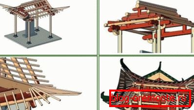 Střešní zařízení japonského stylu