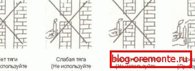 Tahová svíčka