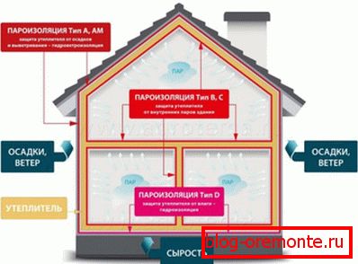 Princip fungování paroizoyaltsii