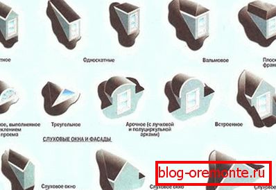 Druhy слуховых окон