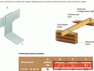 Charakteristika pohyblivých upevňovacích prvků