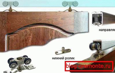 Kování pro dřevěné posuvné dveře