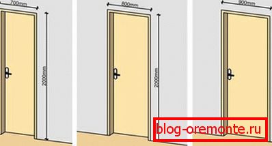 Hlavní rozměry pro výběr vnitřních dveří