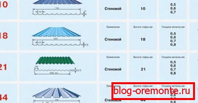 Charakteristika populárních značek