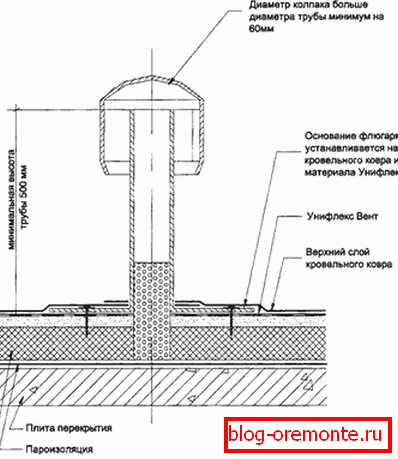 Ventilační výstupní zařízení