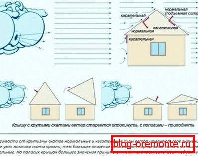 Vliv klimatických faktorů