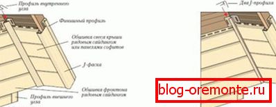 Oblékání závěsů