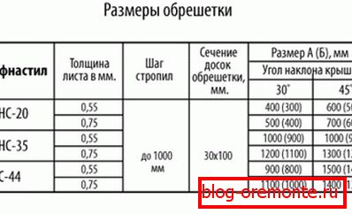 Velikost beden