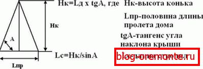 Vzorec pro výpočet výšky hřbetního hřbetu
