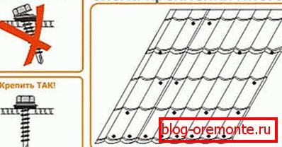 Schéma upevnění plechu