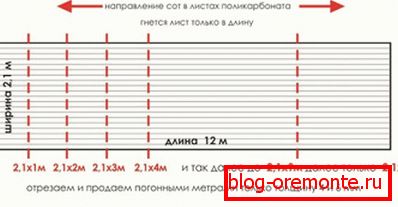 Standardní velikosti