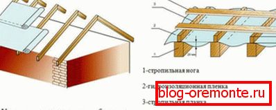Technologie montáže hydroizolačního materiálu