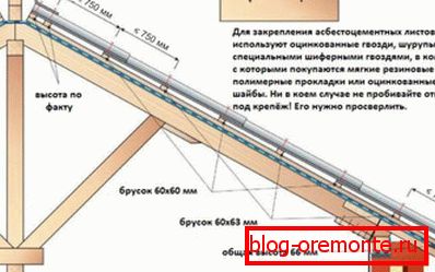 Azbest-cementová střešní konstrukce