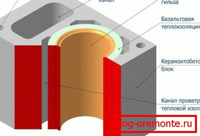 Struktura keramické trubky