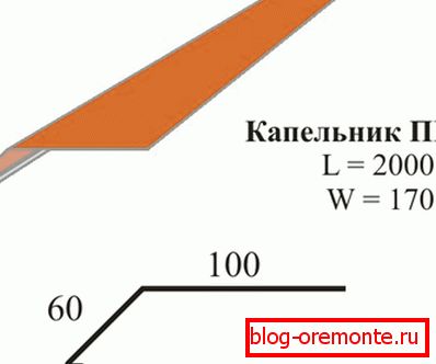 Rozměry kapání okapů