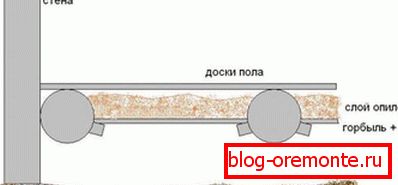Schéma tepelné izolace střešních dřevěných štěpků
