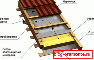 Fragment střechy