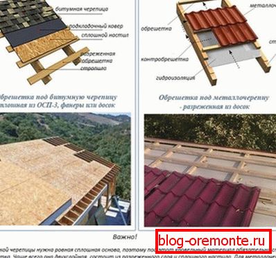Rozdíly mezi bednou pro měkké a tvrdé střešní materiály