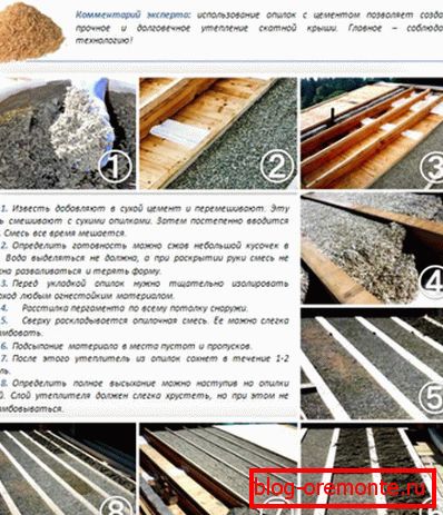 Technologie tepelné izolace střechy se směsí jílu a třísek