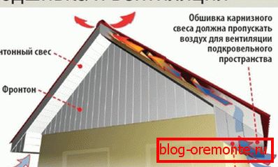Funkce карнизов