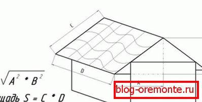 Určení plochy bruslí