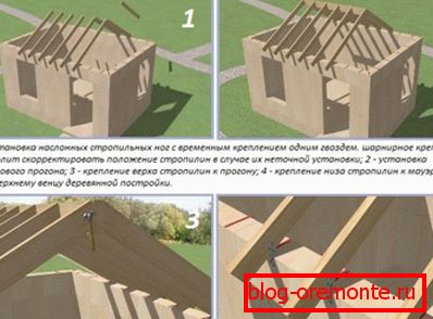 Technologie montáže střešního nosníku v podobě obálky