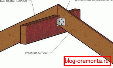 Namontujte trámy na nosníku