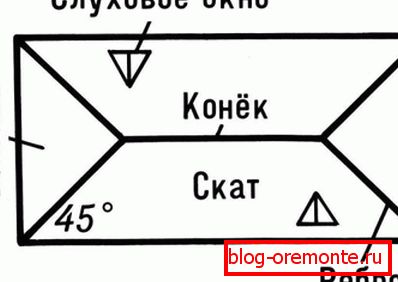 Pohled shora na bederní střechu