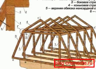 Krovinový systém zlomené podkrovní střechy