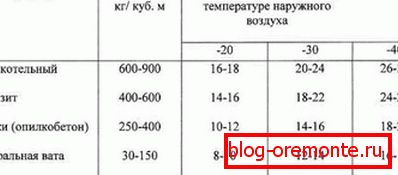 Srovnání účinnosti izolačních pilin a jiných izolačních materiálů