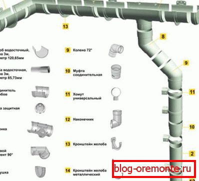 Komponenty pro montáž plastových drenážních systémů